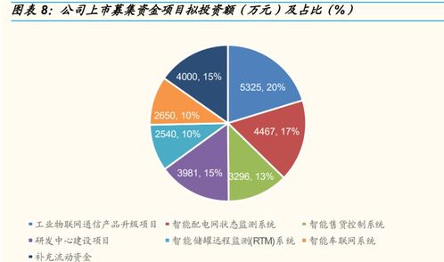 深耕工業物聯網，映翰通如何在智慧電力與新零售雙賽道精準“卡位”？